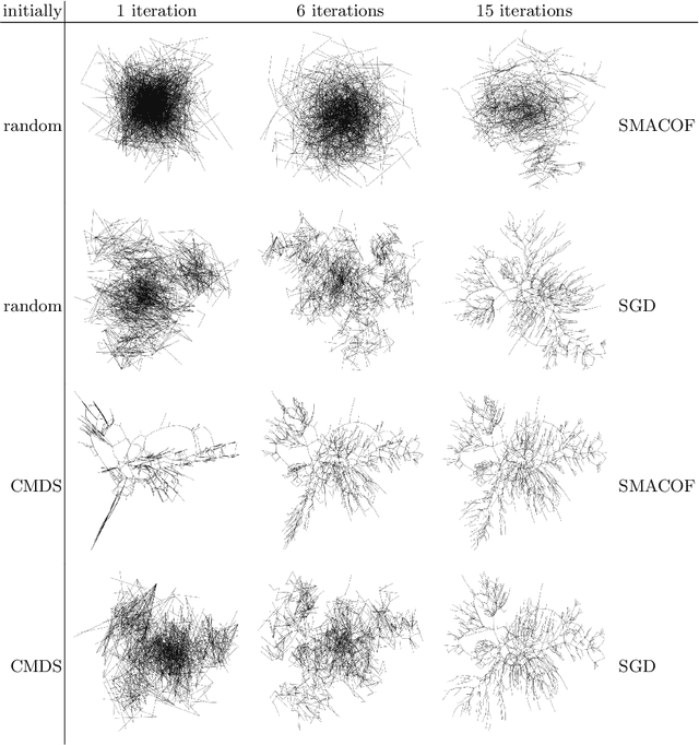 Figure 2 for Stochastic Gradient Descent Works Really Well for Stress Minimization