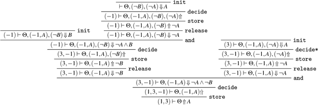 Figure 1 for Determinism in the Certification of UNSAT Proofs