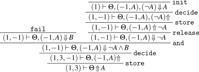 Figure 2 for Determinism in the Certification of UNSAT Proofs