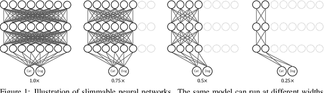 Figure 2 for Slimmable Neural Networks