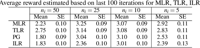Figure 1 for Green Simulation Assisted Reinforcement Learning with Model Risk for Biomanufacturing Learning and Control