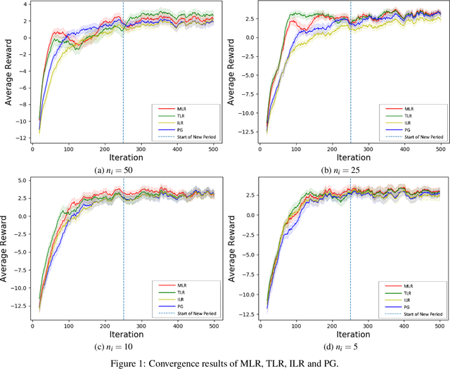 Figure 2 for Green Simulation Assisted Reinforcement Learning with Model Risk for Biomanufacturing Learning and Control