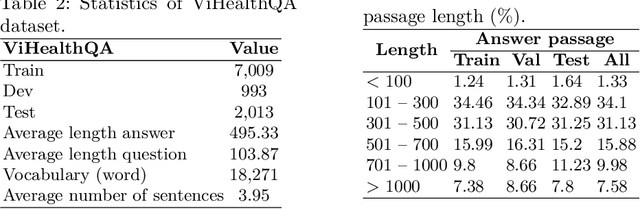 Figure 2 for SPBERTQA: A Two-Stage Question Answering System Based on Sentence Transformers for Medical Texts