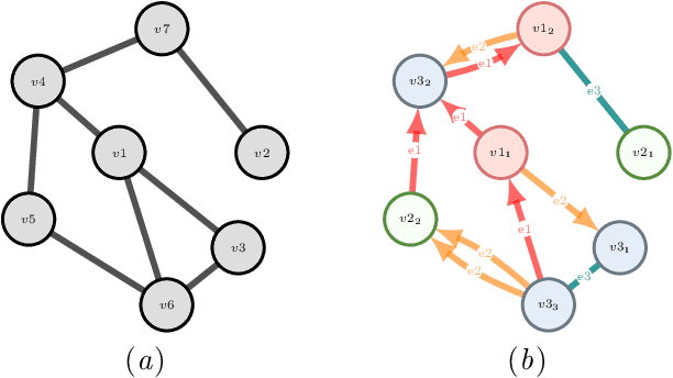 Figure 3 for Explainable Biomedical Recommendations via Reinforcement Learning Reasoning on Knowledge Graphs