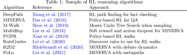 Figure 2 for Explainable Biomedical Recommendations via Reinforcement Learning Reasoning on Knowledge Graphs
