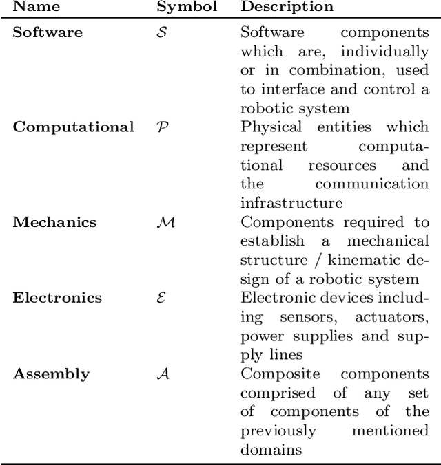 Figure 2 for A Development Cycle for Automated Self-Exploration of Robot Behaviors