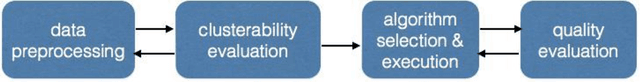 Figure 1 for An Effective and Efficient Approach for Clusterability Evaluation