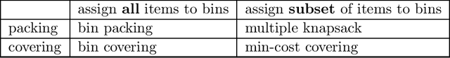 Figure 1 for Bin Completion Algorithms for Multicontainer Packing, Knapsack, and Covering Problems