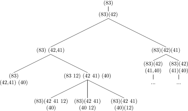 Figure 2 for Bin Completion Algorithms for Multicontainer Packing, Knapsack, and Covering Problems