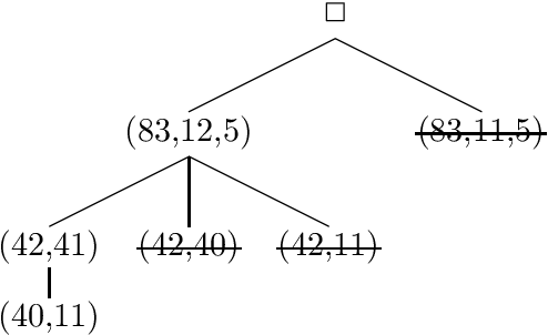 Figure 3 for Bin Completion Algorithms for Multicontainer Packing, Knapsack, and Covering Problems