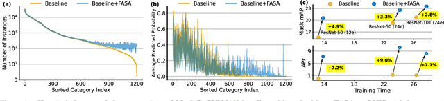 Figure 1 for FASA: Feature Augmentation and Sampling Adaptation for Long-Tailed Instance Segmentation
