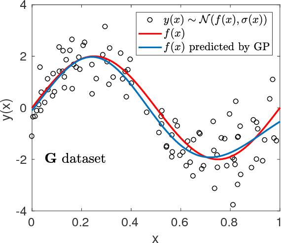 Figure 3 for Accuracy-Reliability Cost Function for Empirical Variance Estimation