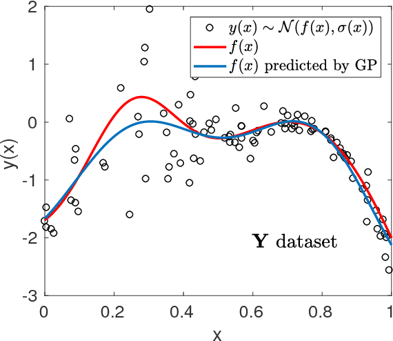 Figure 4 for Accuracy-Reliability Cost Function for Empirical Variance Estimation