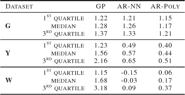 Figure 2 for Accuracy-Reliability Cost Function for Empirical Variance Estimation