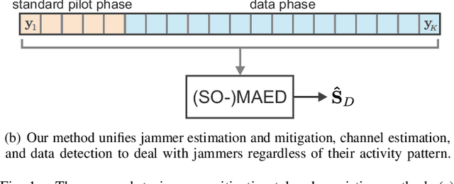 Figure 1 for Mitigating Smart Jammers in Multi-User MIMO