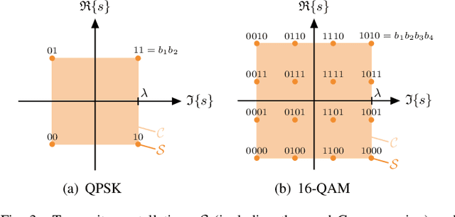 Figure 4 for Mitigating Smart Jammers in Multi-User MIMO