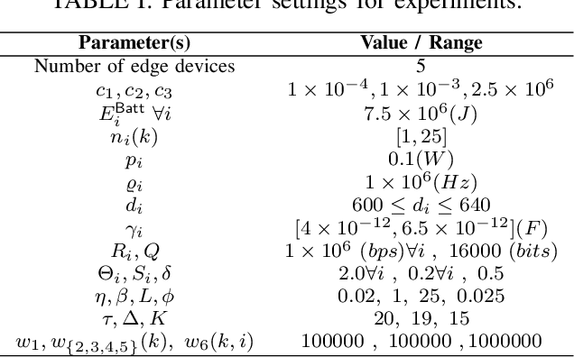 Figure 1 for Resource-Efficient and Delay-Aware Federated Learning Design under Edge Heterogeneity