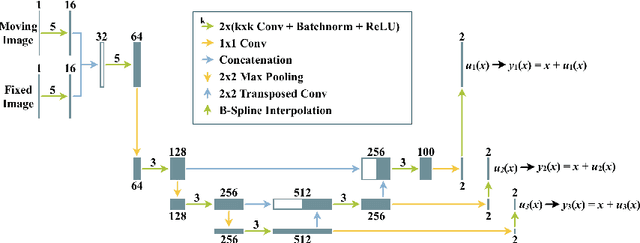 Figure 3 for Enhancing Label-Driven Deep Deformable Image Registration with Local Distance Metrics for State-of-the-Art Cardiac Motion Tracking