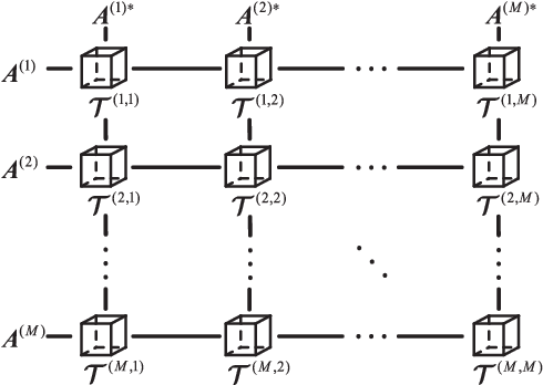 Figure 1 for Double Coupled Canonical Polyadic Decomposition for Joint Blind Source Separation