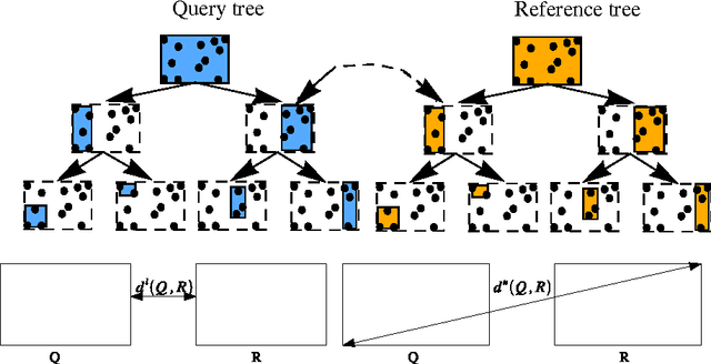 Figure 4 for Dual-Tree Fast Gauss Transforms