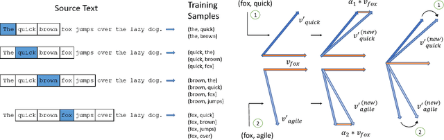 Figure 3 for Scale-dependent Relationships in Natural Language