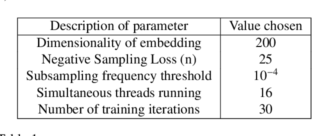 Figure 2 for Scale-dependent Relationships in Natural Language