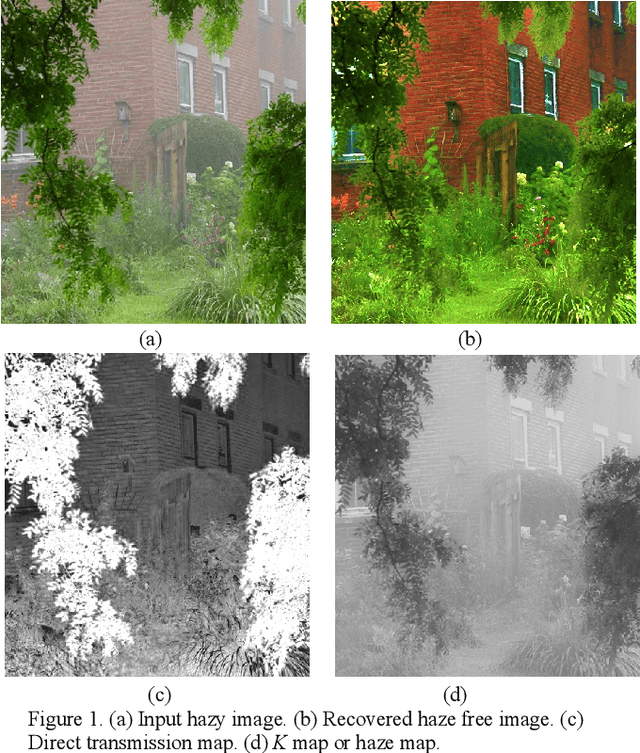 Figure 1 for A Novel Image Dehazing and Assessment Method