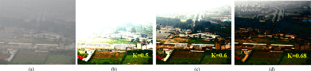 Figure 2 for A Novel Image Dehazing and Assessment Method