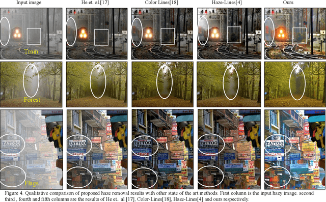 Figure 4 for A Novel Image Dehazing and Assessment Method