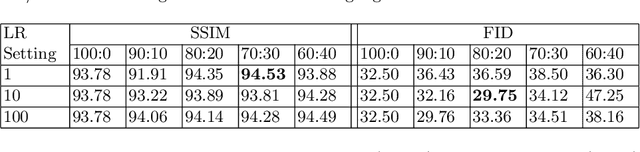 Figure 2 for Semantic Map Injected GAN Training for Image-to-Image Translation