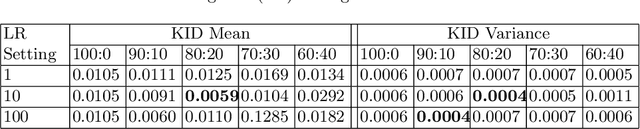 Figure 4 for Semantic Map Injected GAN Training for Image-to-Image Translation