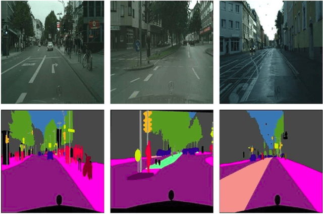 Figure 3 for Semantic Map Injected GAN Training for Image-to-Image Translation