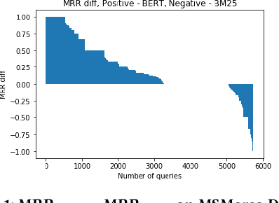 Figure 1 for Investigating the Successes and Failures of BERT for Passage Re-Ranking