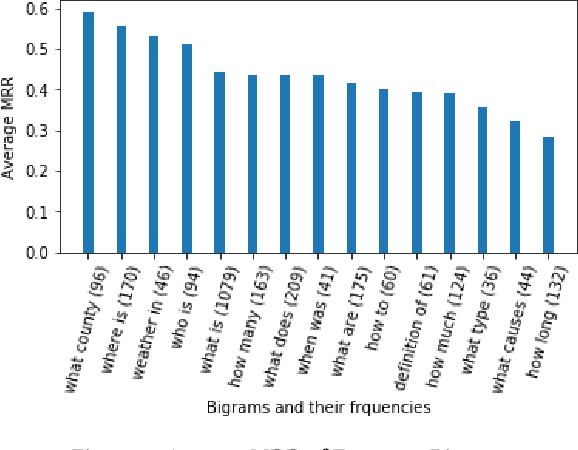 Figure 3 for Investigating the Successes and Failures of BERT for Passage Re-Ranking