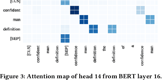 Figure 4 for Investigating the Successes and Failures of BERT for Passage Re-Ranking