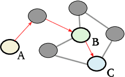 Figure 2 for tax2vec: Constructing Interpretable Features from Taxonomies for Short Text Classification
