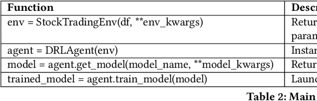 Figure 4 for FinRL: Deep Reinforcement Learning Framework to Automate Trading in Quantitative Finance