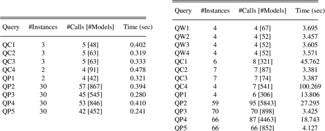 Figure 2 for Explanation Generation for Multi-Modal Multi-Agent Path Finding with Optimal Resource Utilization using Answer Set Programming