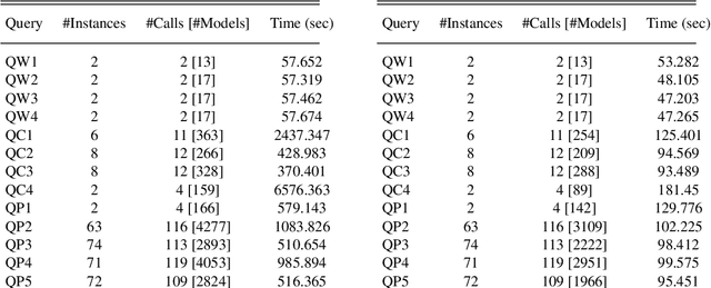 Figure 4 for Explanation Generation for Multi-Modal Multi-Agent Path Finding with Optimal Resource Utilization using Answer Set Programming
