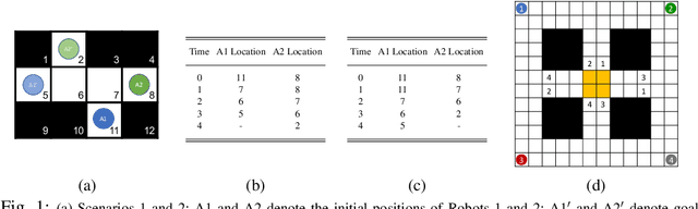 Figure 1 for Explanation Generation for Multi-Modal Multi-Agent Path Finding with Optimal Resource Utilization using Answer Set Programming