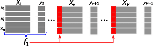 Figure 1 for Realistic risk-mitigating recommendations via inverse classification