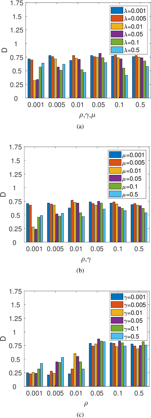 Figure 1 for Orientation Convolutional Networks for Image Recognition