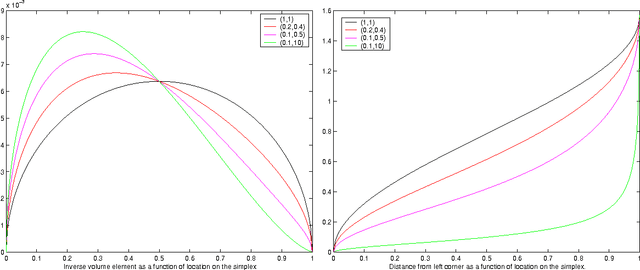 Figure 2 for Learning Riemannian Metrics