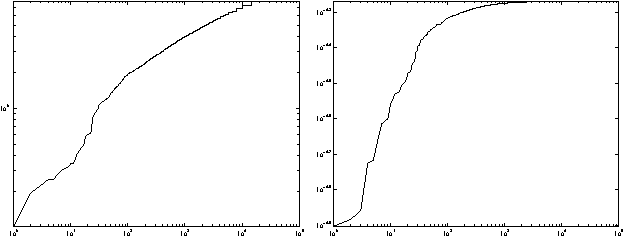 Figure 4 for Learning Riemannian Metrics