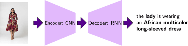 Figure 1 for Neural Fashion Image Captioning : Accounting for Data Diversity