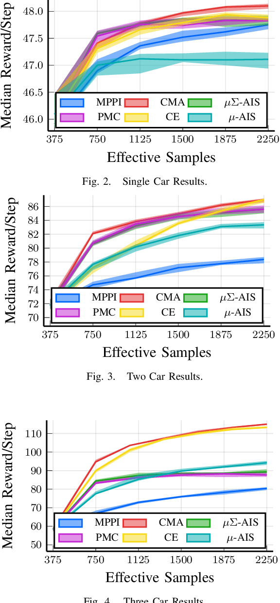 Figure 2 for Model Predictive Optimized Path Integral Strategies
