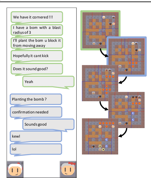 Figure 3 for Pow-Wow: A Dataset and Study on Collaborative Communication in Pommerman