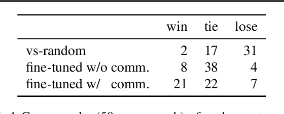 Figure 2 for Pow-Wow: A Dataset and Study on Collaborative Communication in Pommerman