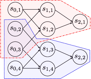 Figure 1 for Lipschitz constant estimation of Neural Networks via sparse polynomial optimization