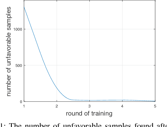 Figure 1 for Data Dropout: Optimizing Training Data for Convolutional Neural Networks